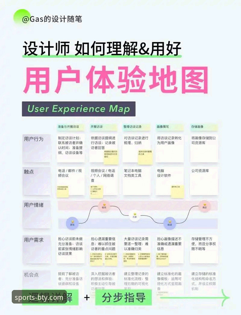 B体育APP注册 B体育APP注册流程详细解读:从用户视角对比三大入口方案